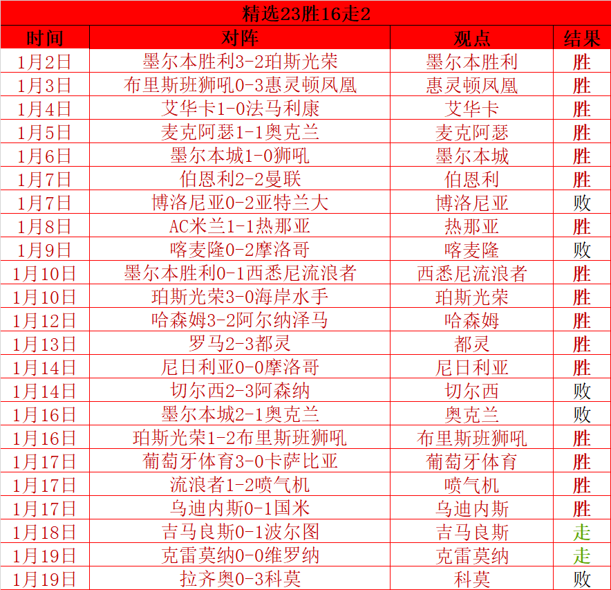 福利大放送,公牛队吉迪,即将华丽回,BoYu,博鱼,博鱼体育入口,博鱼官网,博鱼体育APP下载