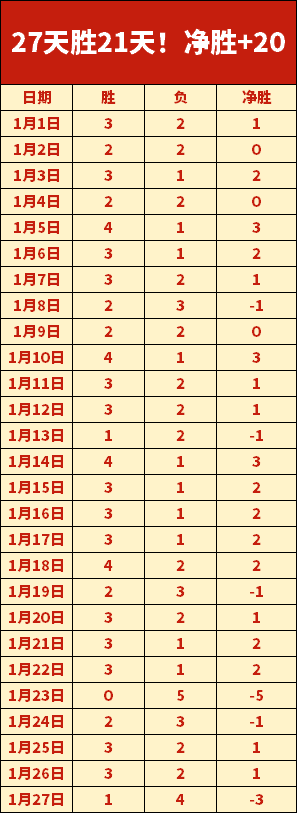 大乐透期号,专家推荐,科尼亚主场,BoYu,博鱼,博鱼体育入口,博鱼官网,博鱼体育APP下载
